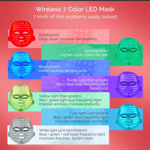 Led face mask